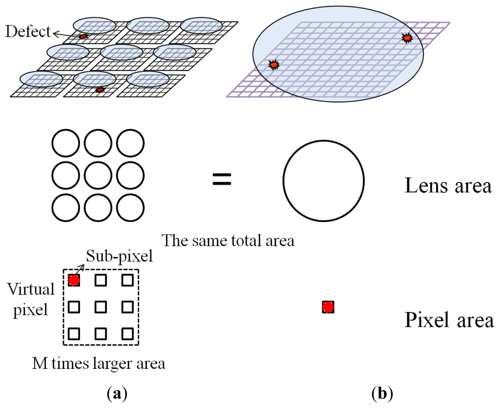 Sensors 14 01528f2 1024