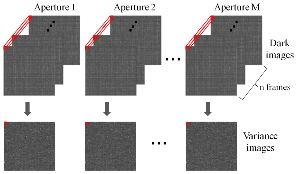Sensors 14 01528f3 1024