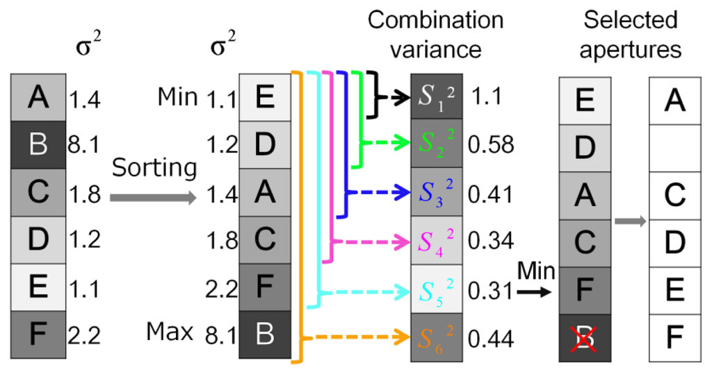 Sensors 14 01528f4 1024