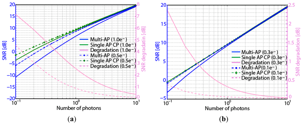 Sensors 14 01528f5 1024