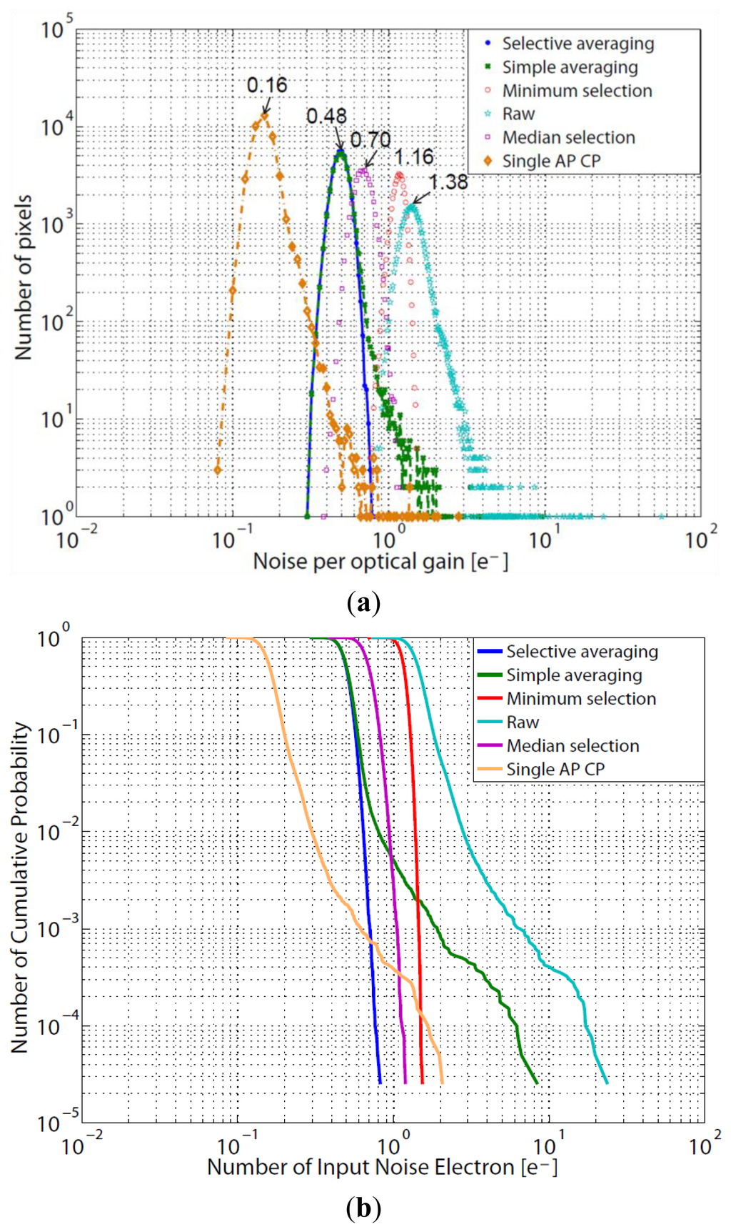 Sensors 14 01528f6 1024