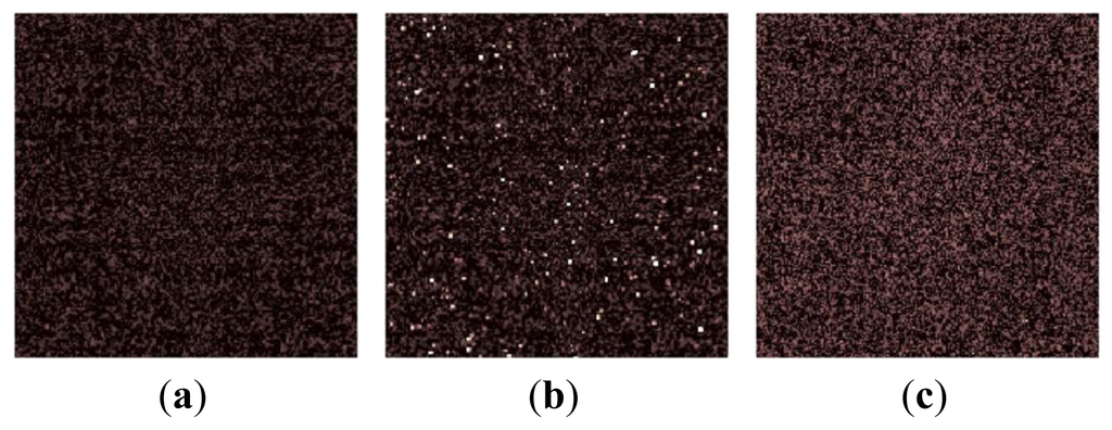 Sensors 14 01528f7a 1024