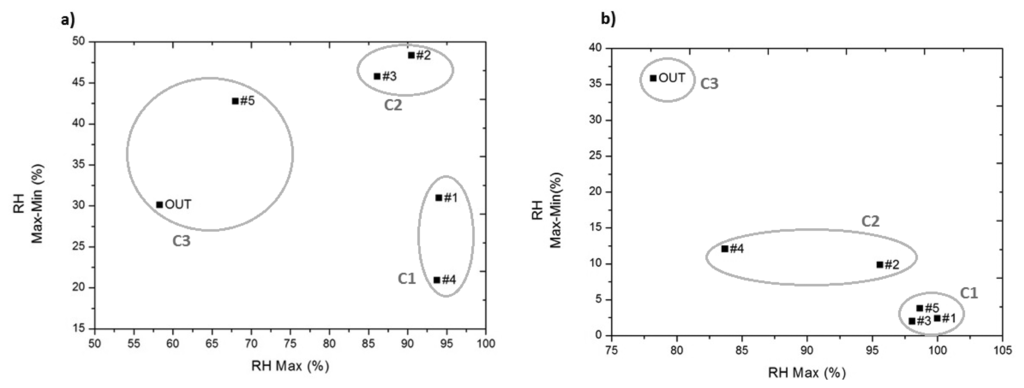 Sensors 14 01665f4 1024