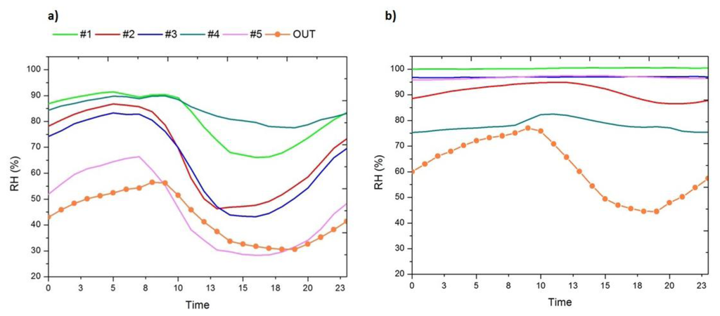 Sensors 14 01665f5 1024