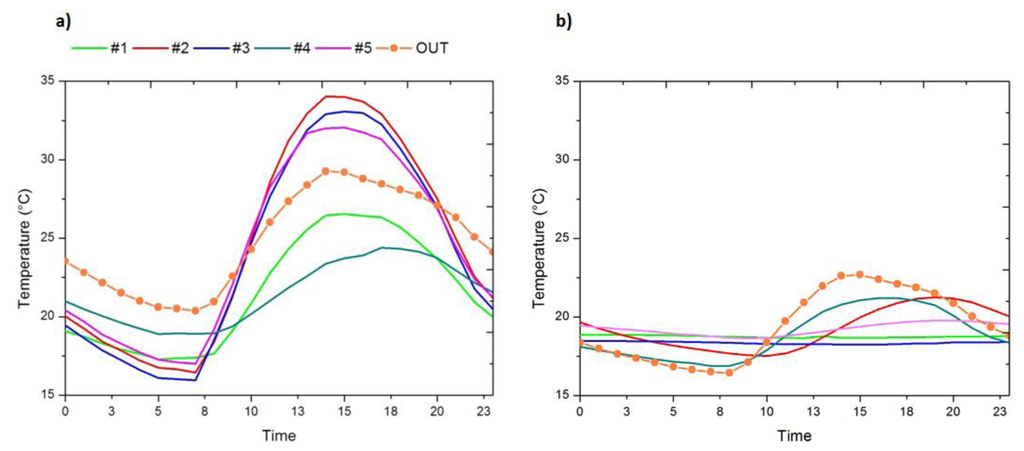 Sensors 14 01665f6 1024