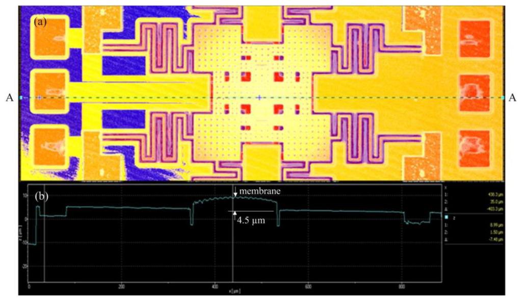 Sensors 14 01680f10 1024