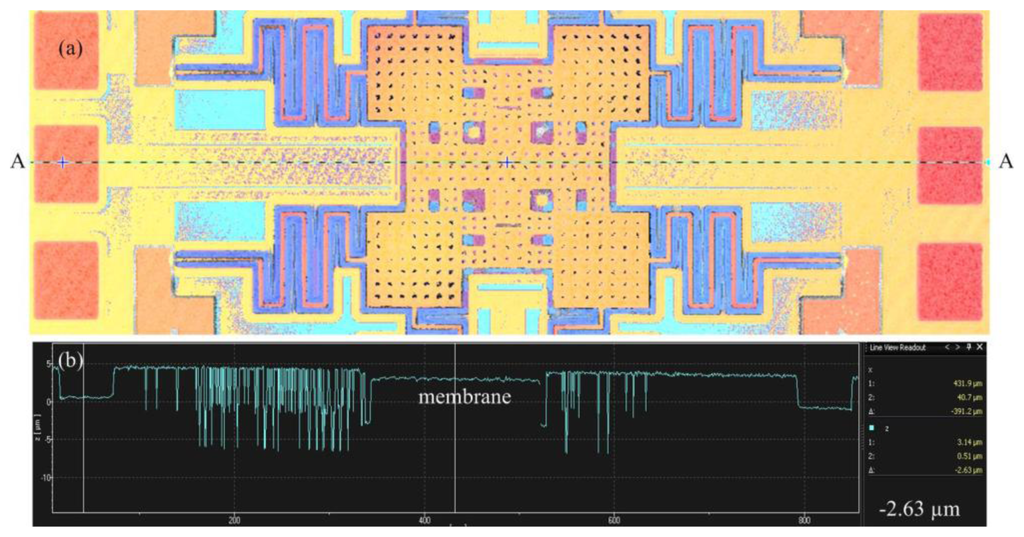 Sensors 14 01680f11 1024