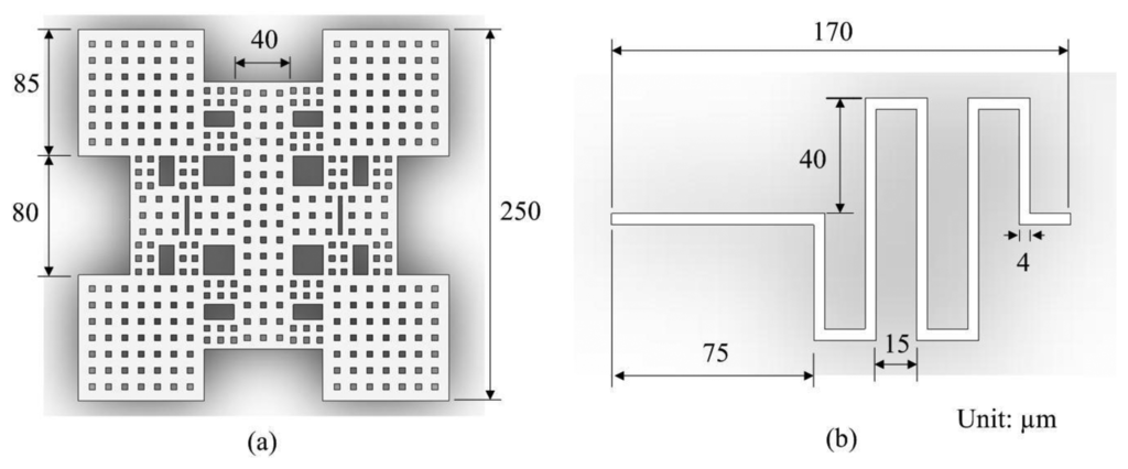 Sensors 14 01680f2 1024