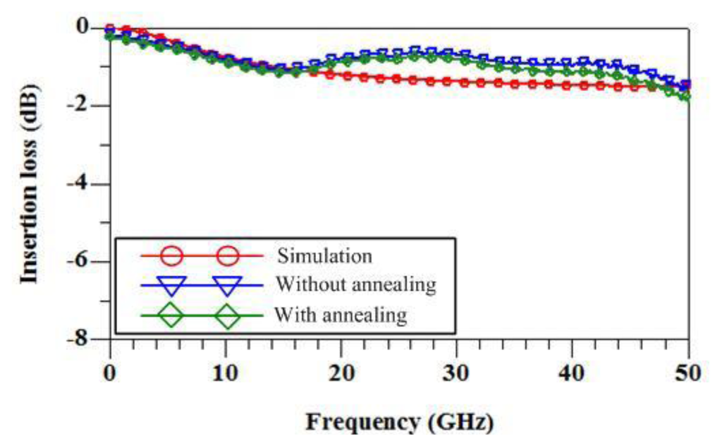 Sensors 14 01680f6 1024