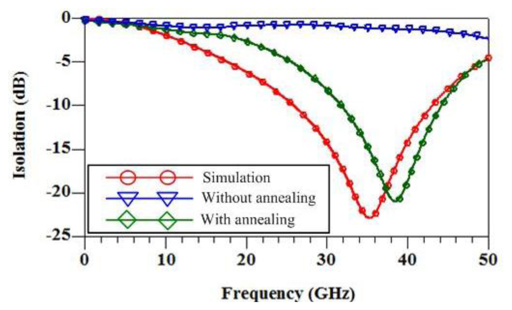 Sensors 14 01680f7 1024
