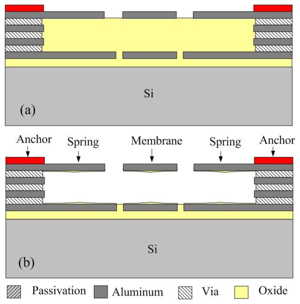 Sensors 14 01680f8 1024