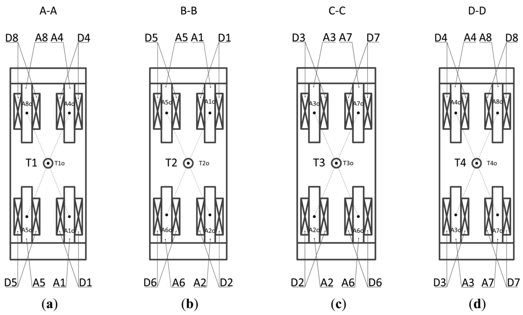 Sensors 14 01950f3 1024