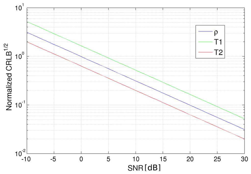 Sensors 14 02182f1 1024