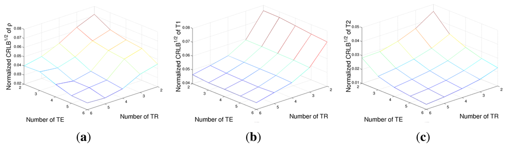 Sensors 14 02182f2 1024