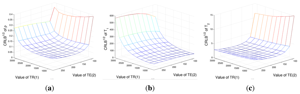 Sensors 14 02182f3 1024