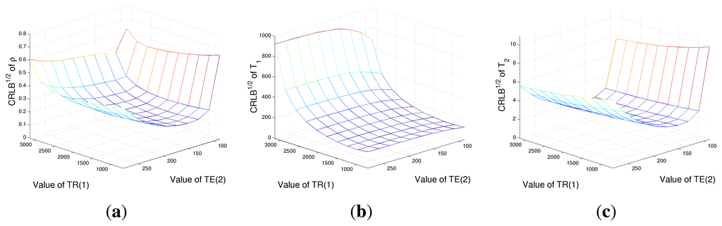 Sensors 14 02182f4 1024