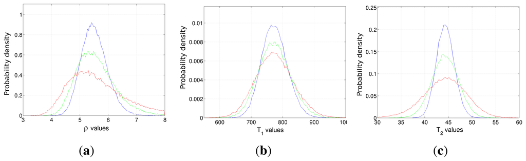 Sensors 14 02182f9 1024