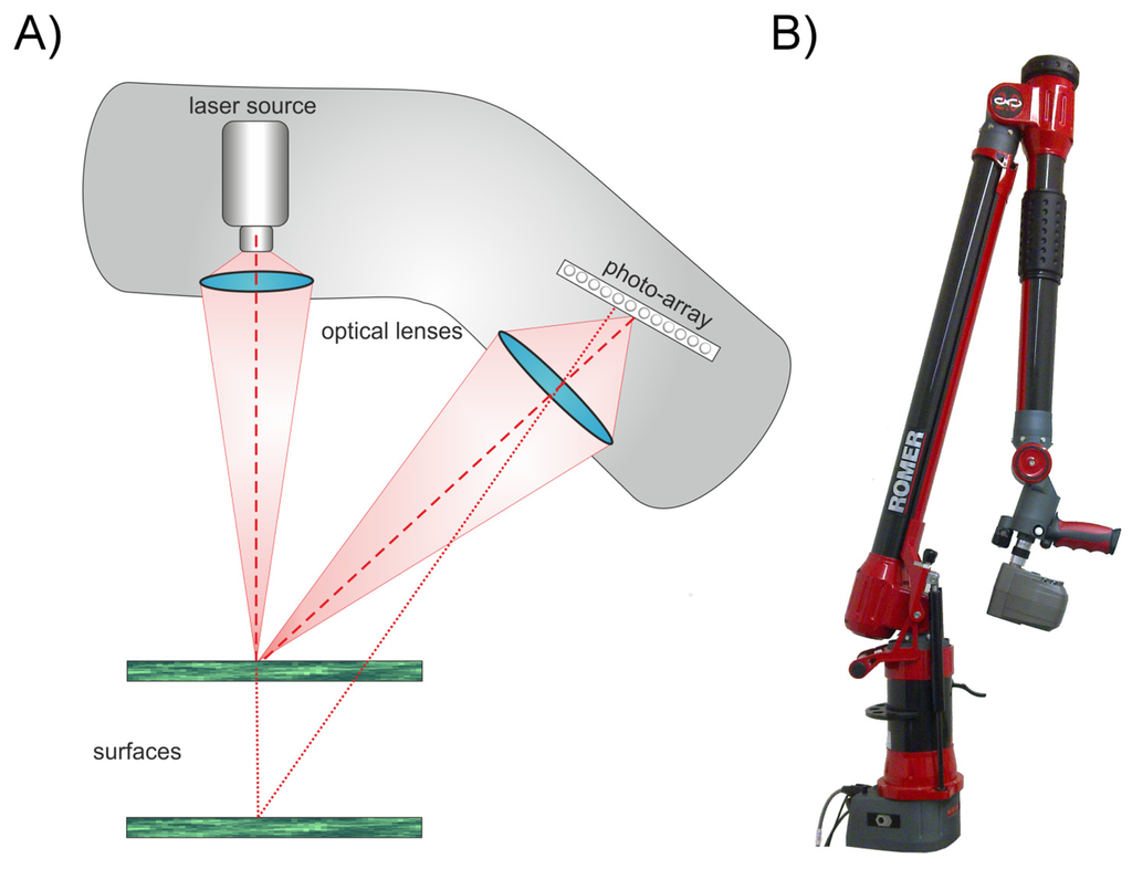 Sensors 14 02489f2 1024