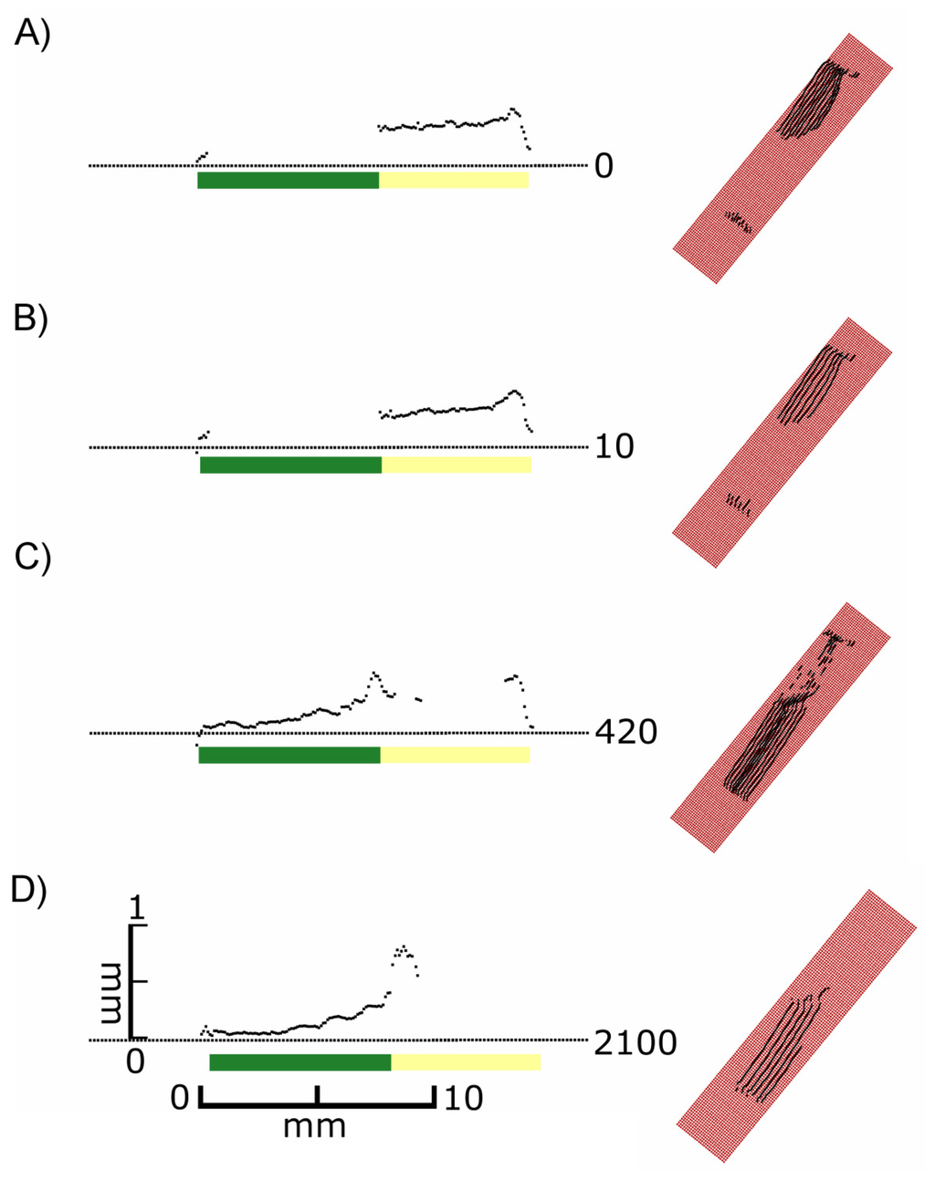 Sensors 14 02489f4 1024