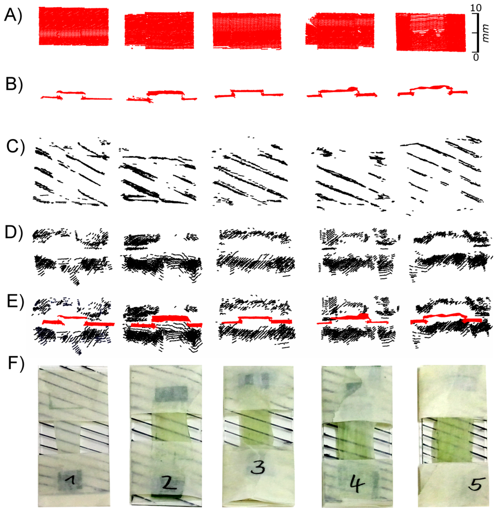 Sensors 14 02489f9 1024