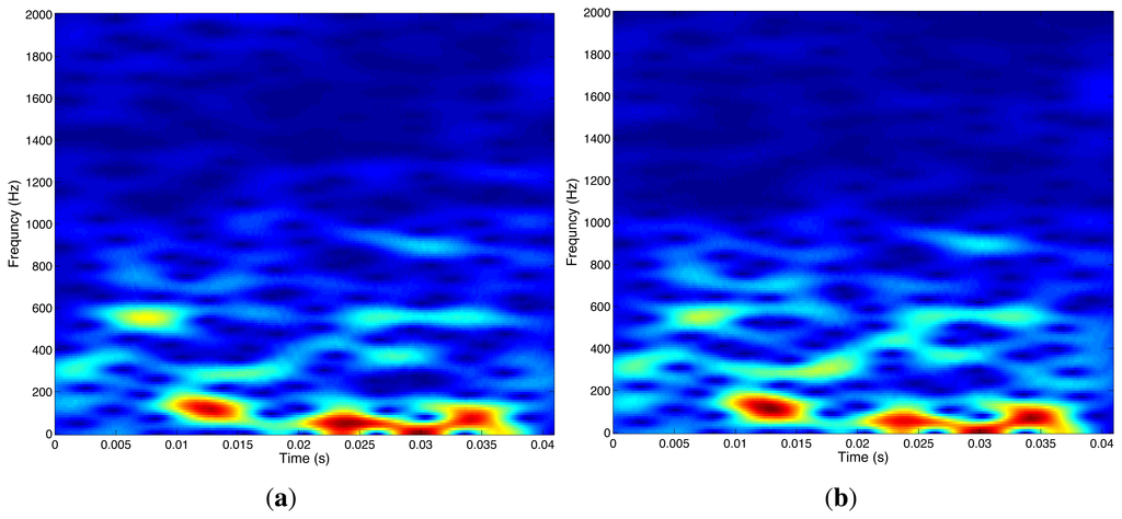 Sensors 14 02892f2 1024