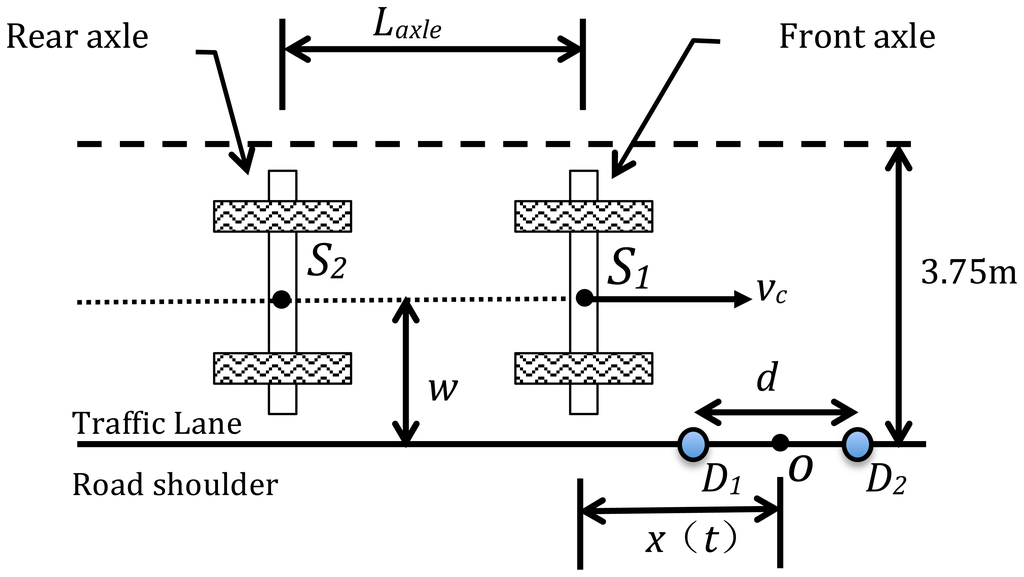 Sensors 14 02892f4 1024