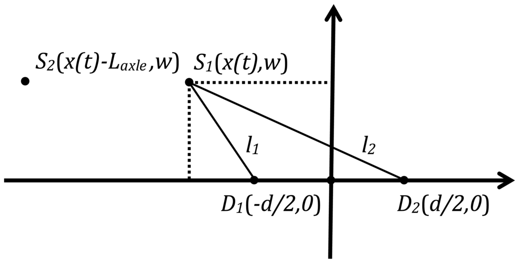Sensors 14 02892f5 1024