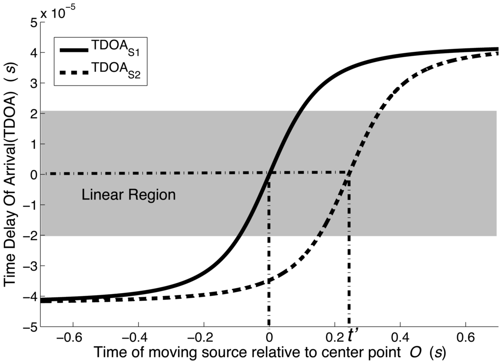 Sensors 14 02892f6 1024