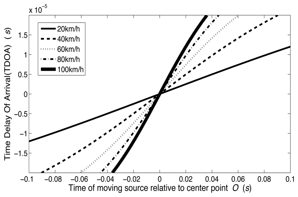 Sensors 14 02892f7 1024