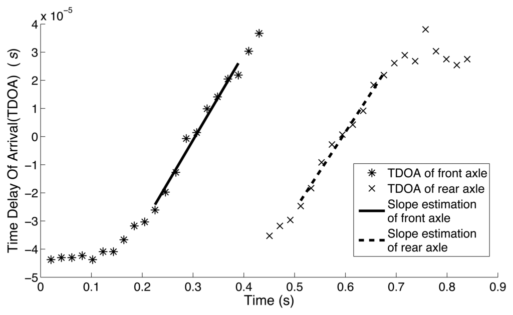 Sensors 14 02892f8 1024