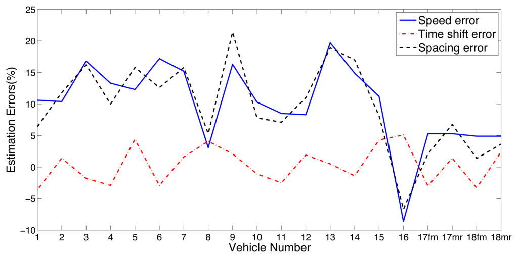 Sensors 14 02892f9 1024