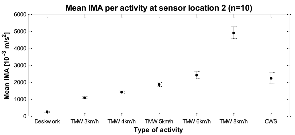 Sensors 14 03188f6 1024