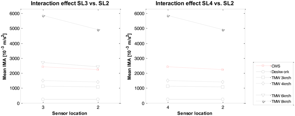 Sensors 14 03188f8 1024