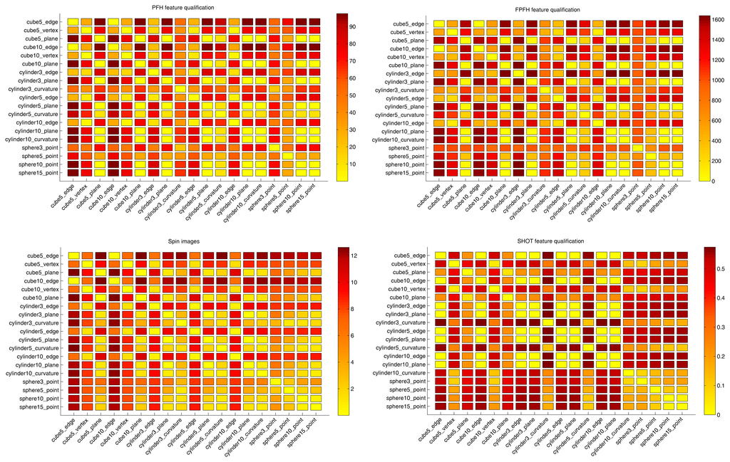 Sensors 14 03227f21 1024
