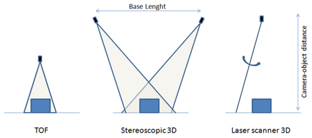 Sensors 14 03362f1 1024