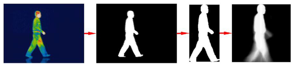 Sensors 14 03362f3 1024