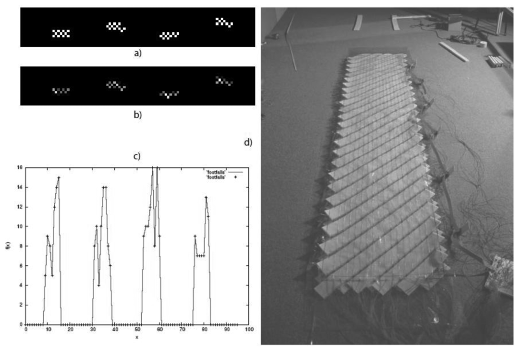 Sensors 14 03362f4 1024