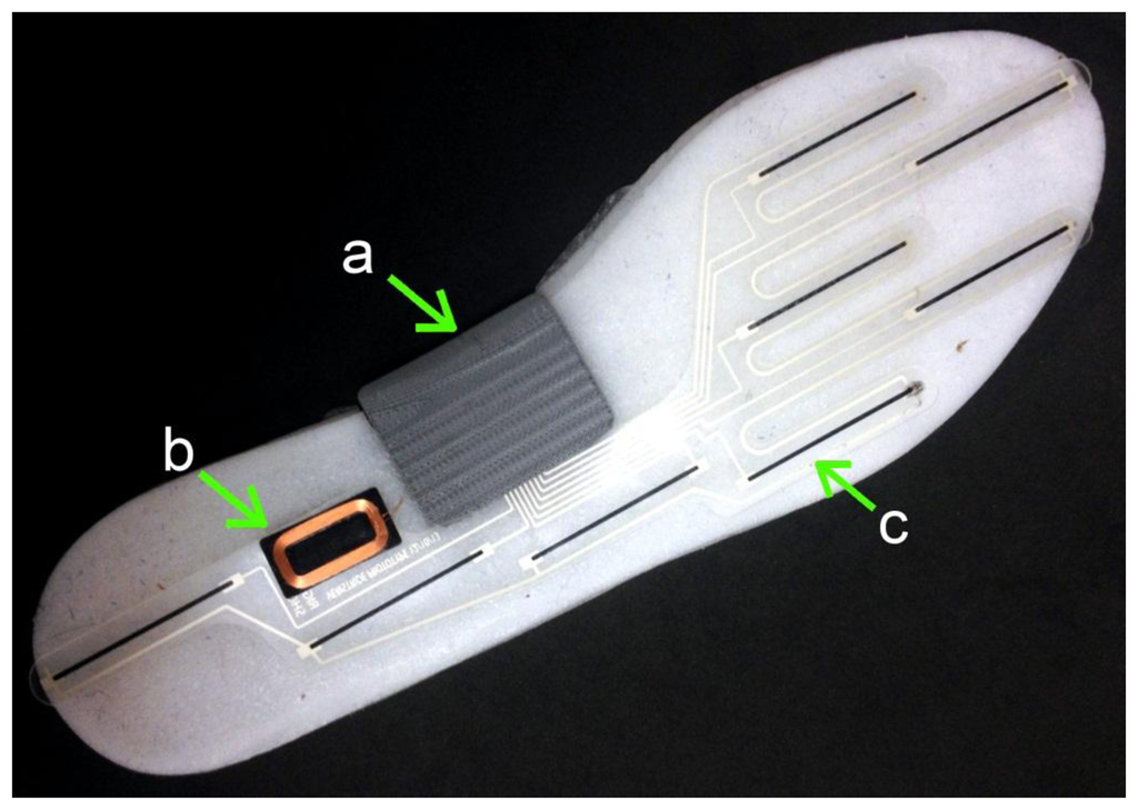 Sensors 14 03362f8 1024