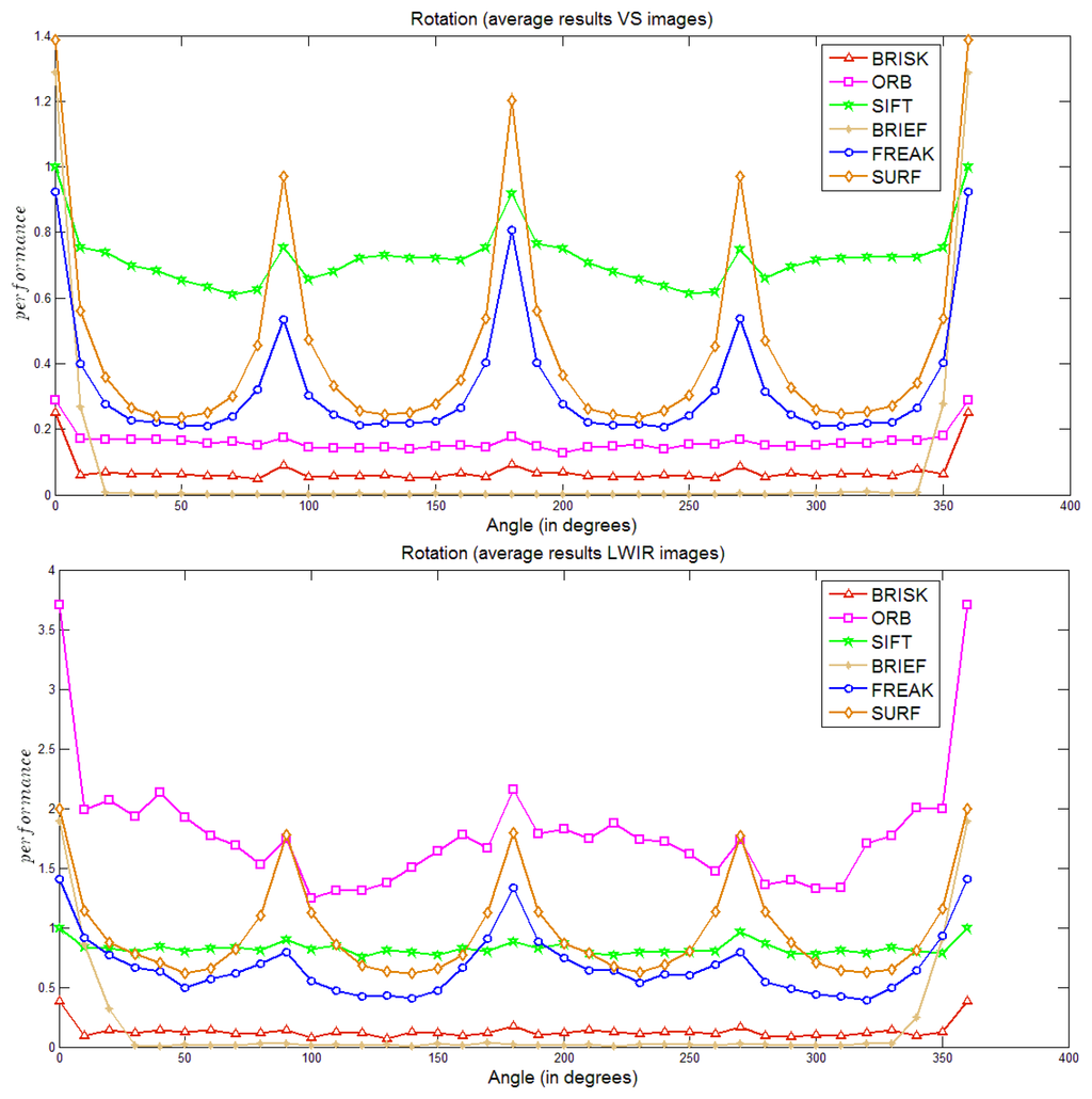 Sensors 14 03690f3 1024