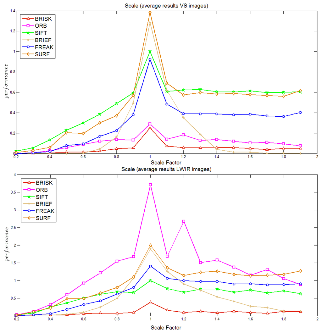 Sensors 14 03690f4 1024