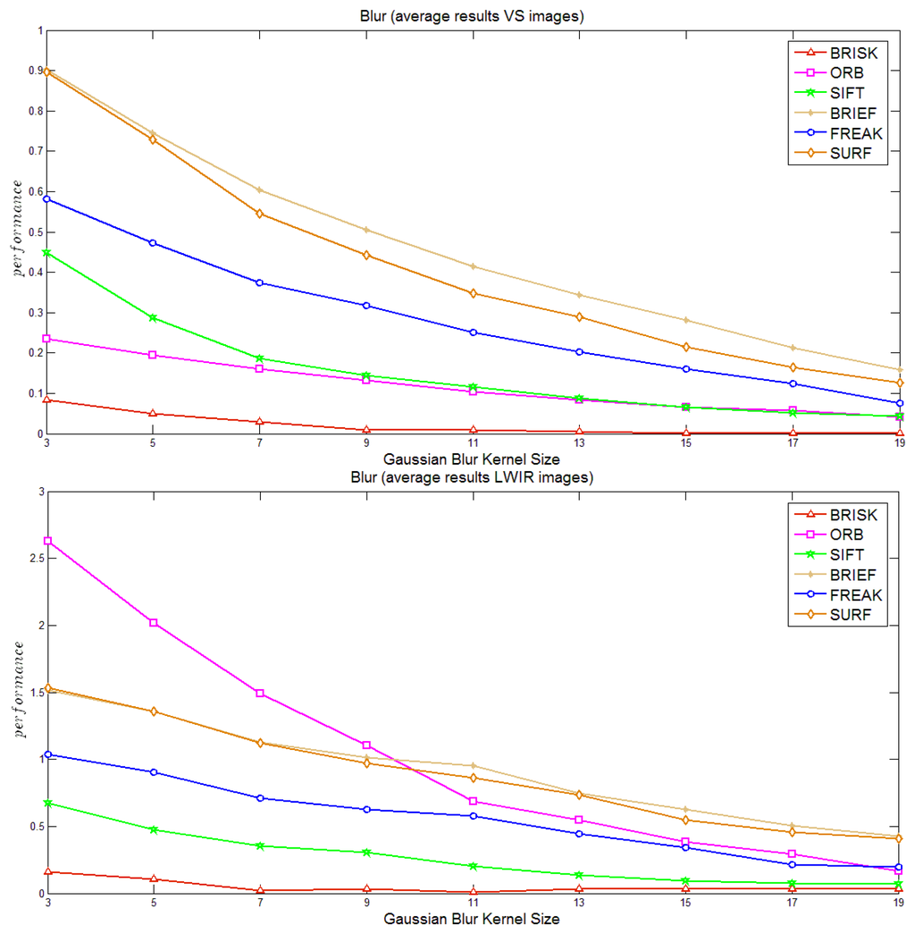 Sensors 14 03690f5 1024