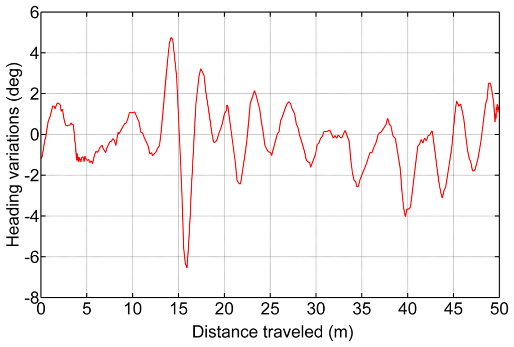 Sensors 14 04014f11 1024