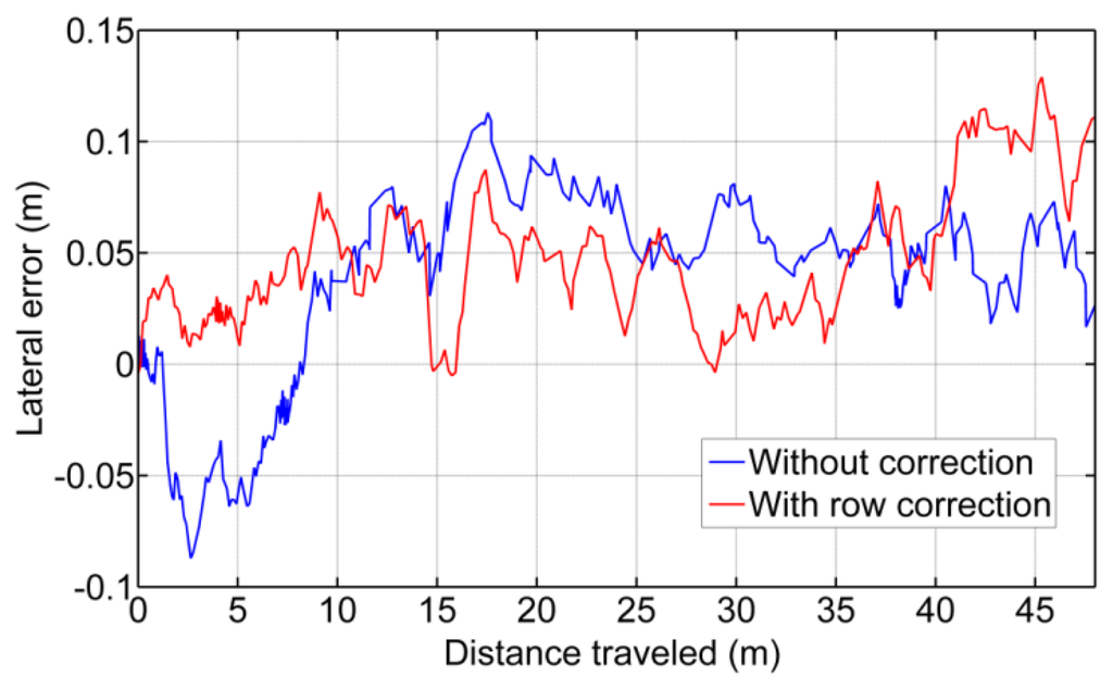 Sensors 14 04014f14 1024