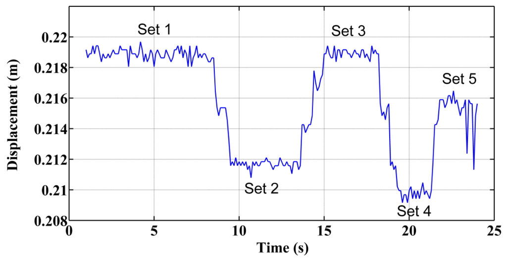Sensors 14 04014f17 1024