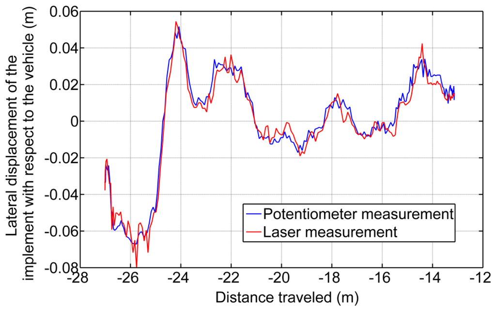 Sensors 14 04014f18 1024