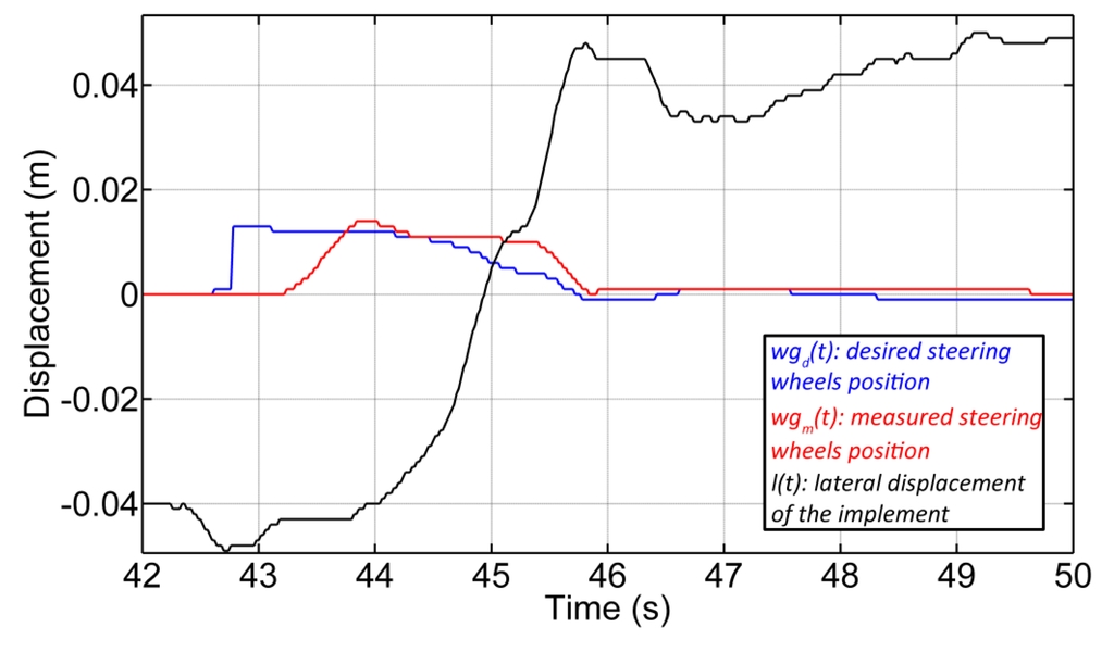 Sensors 14 04014f20 1024