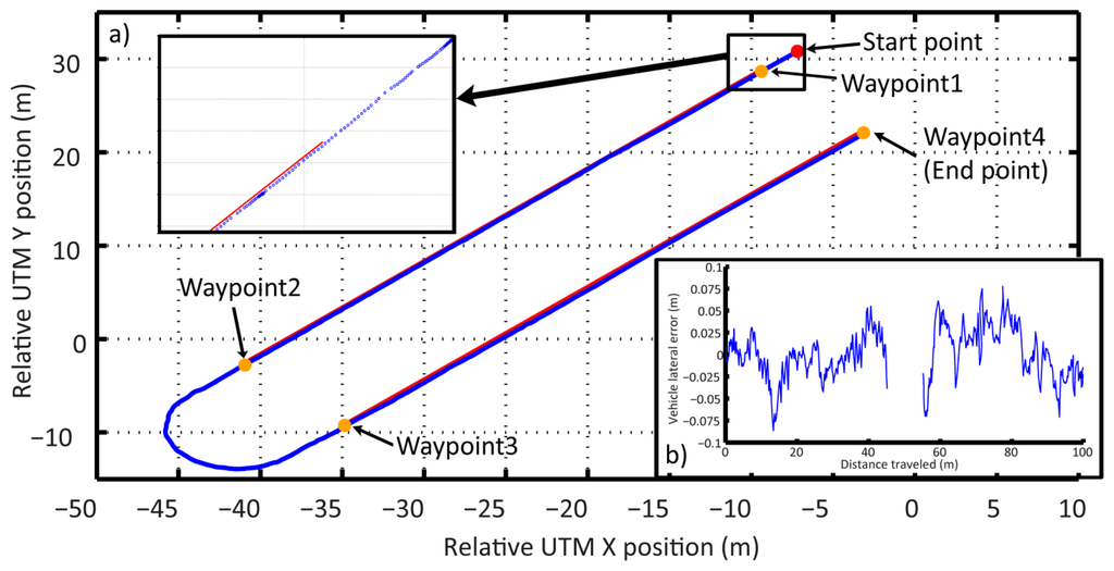 Sensors 14 04014f23 1024