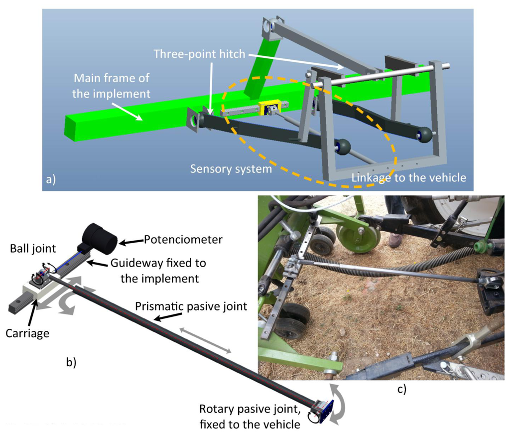 Sensors 14 04014f8 1024