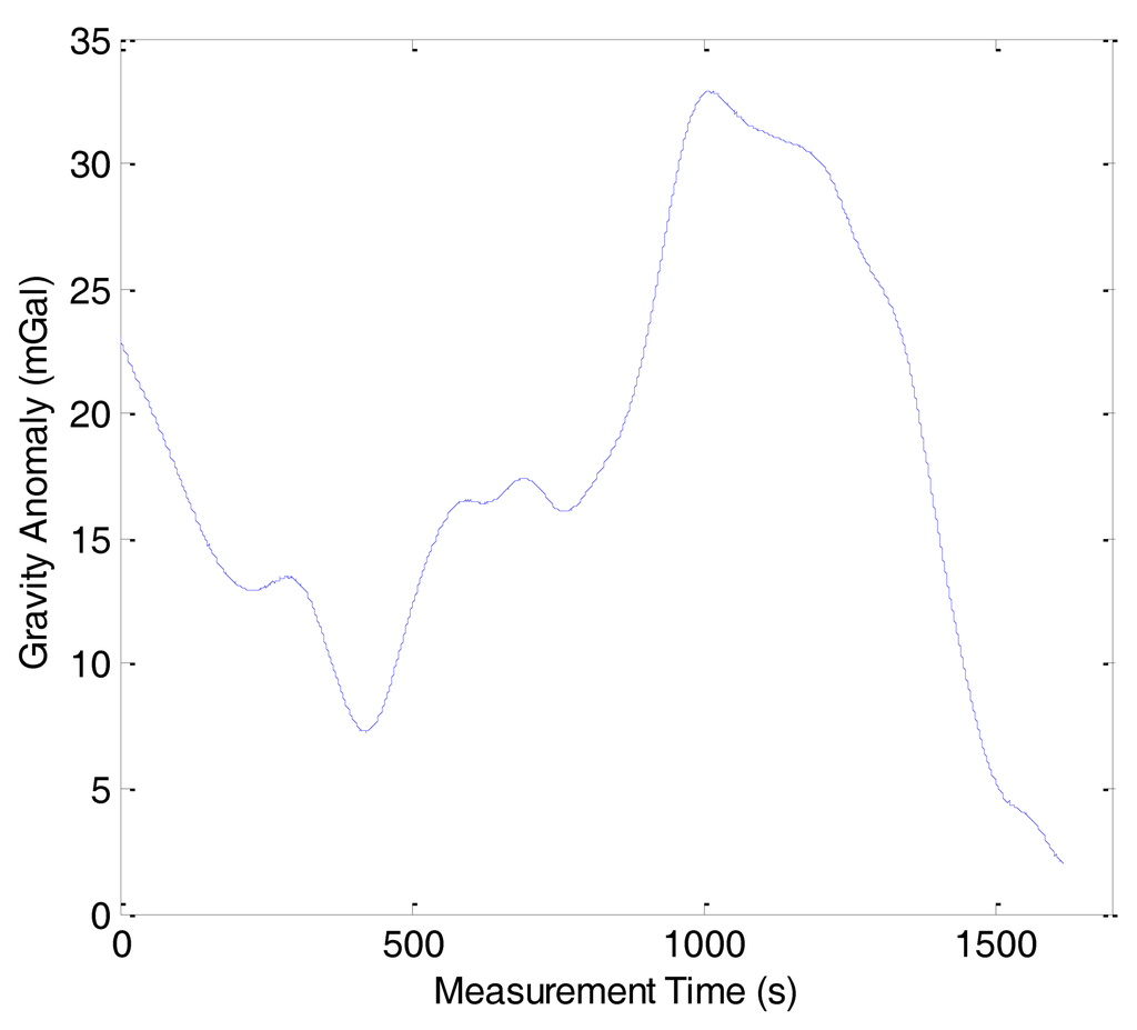 Sensors 14 05426f5 1024