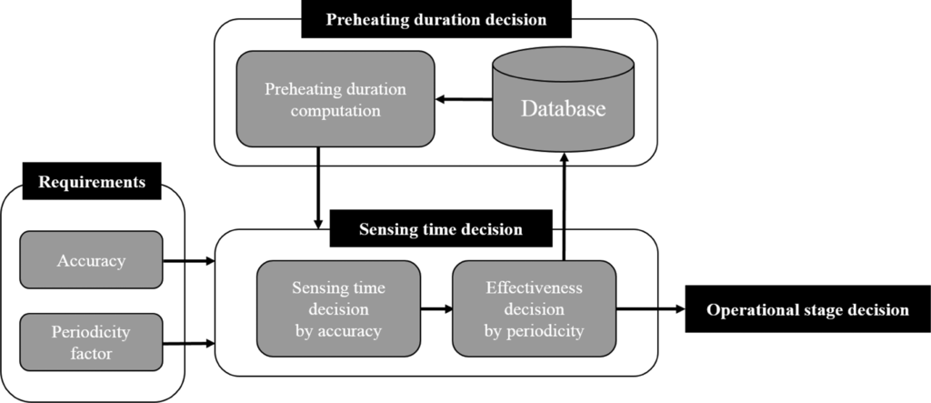 Sensors 14 05536f1 1024